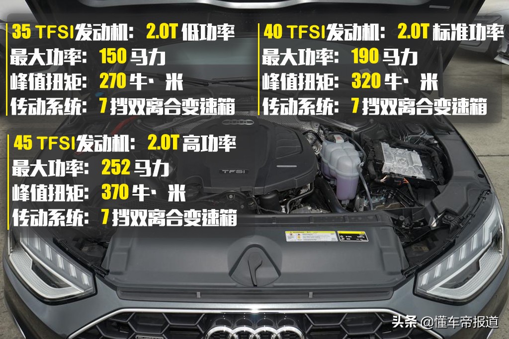 新车新增rs套件燃速型售价3638万元2022款奥迪a4l到店