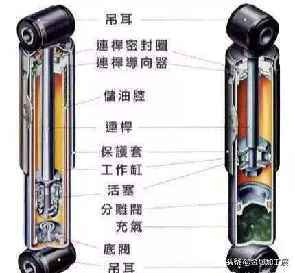 汽车避震器弹簧使用寿命是多久 车友交流 懂车帝