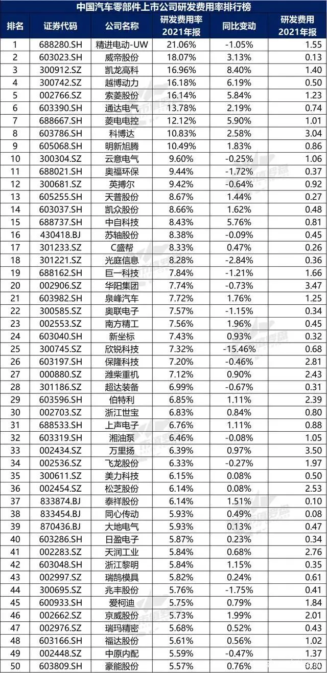 没有本土供应商“幕后”的崛起，哪来新势力“前台”的荣光插图4