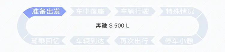 奔驰S级车机系统特点展示 _ CC-1000T智能座舱评测体系插图5