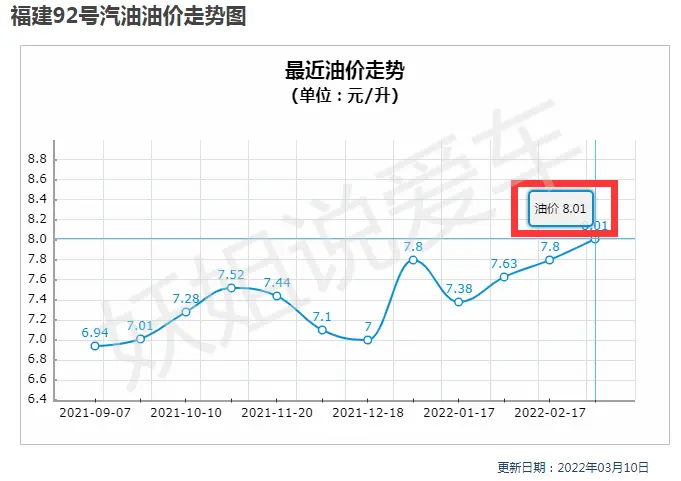 详解观致3养护成本，可5千公里保养一次，油耗水平表现经济插图8