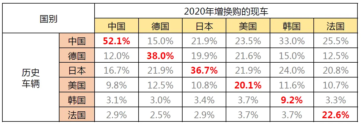 从增、换购的角度聊聊未来5年汽车消费结构变化趋势插图3