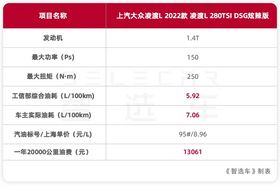 比本田思域还贵？大众凌渡L次低配落地超18万，每月开销1814元插图10