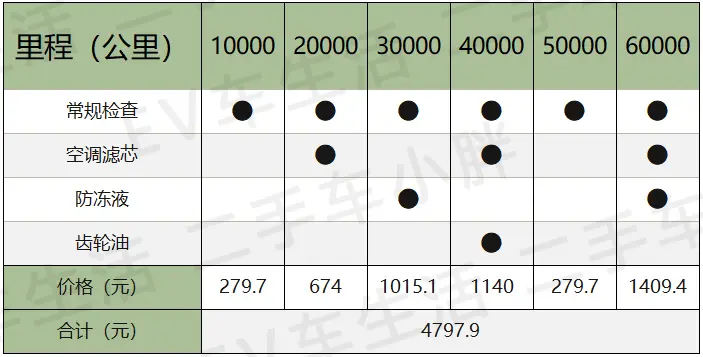 40万落地！特斯拉Model Y PK 奔驰GLC，后期成本它更低！插图3