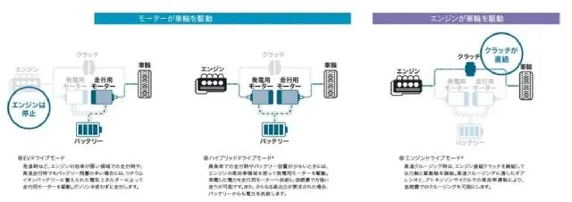 雅阁第三代i-MMD双电机混动系统解读插图13