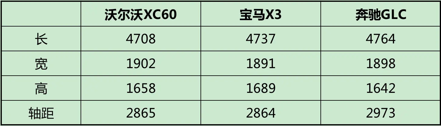 40万元预算豪华中型SUV，谁才是当中的性能天花板？插图