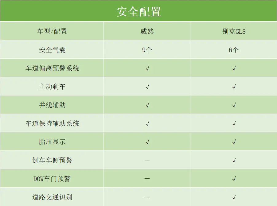 预算40万左右想买MPV，上汽大众威然和别克GL8，到底该怎样选？插图13