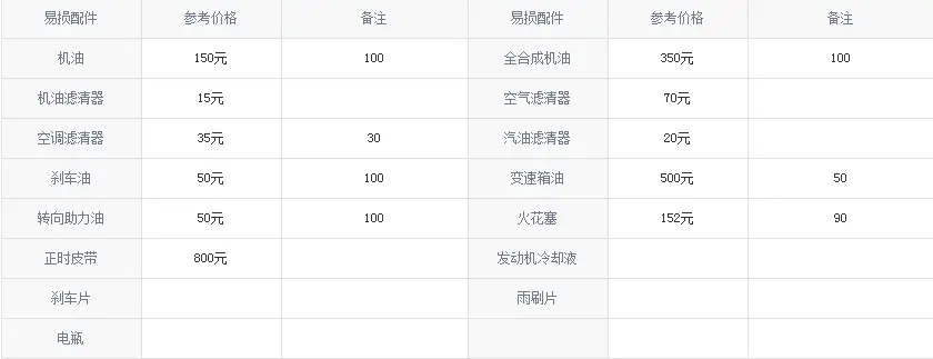 搭载1.5T发动机，每月油费848.7元，长安CS55 PLUS值得买吗？插图