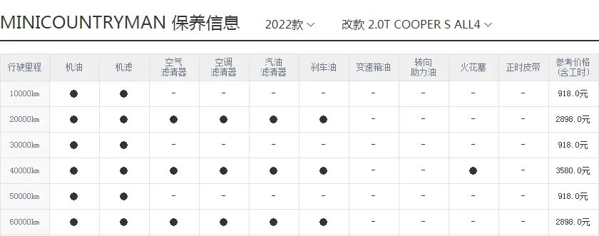 MINI COUNTRYMAN搭载2.0T发动机，每个月养车成本2081.6元，贵吗？插图4