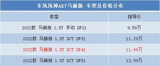 东风风神AX7马赫版可靠吗？深层次解读告诉你，优缺点都在这里了插图