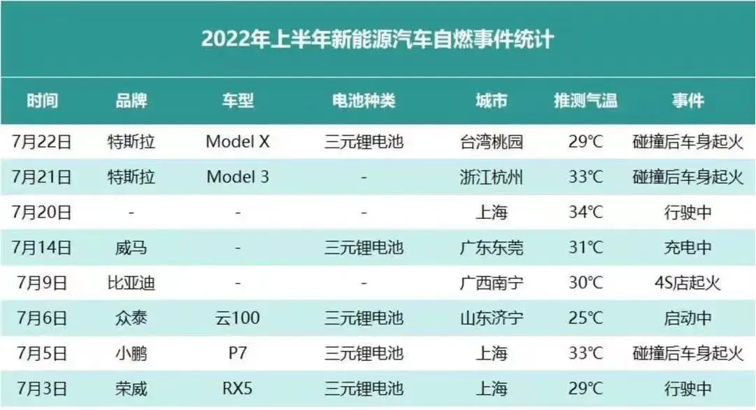 新能源汽车再上热搜，汽车自燃何时休？插图1