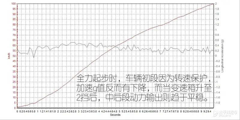 终于换上1.5T，还配手动挡！新款速腾中改堪比换代，真比旧款香？插图11