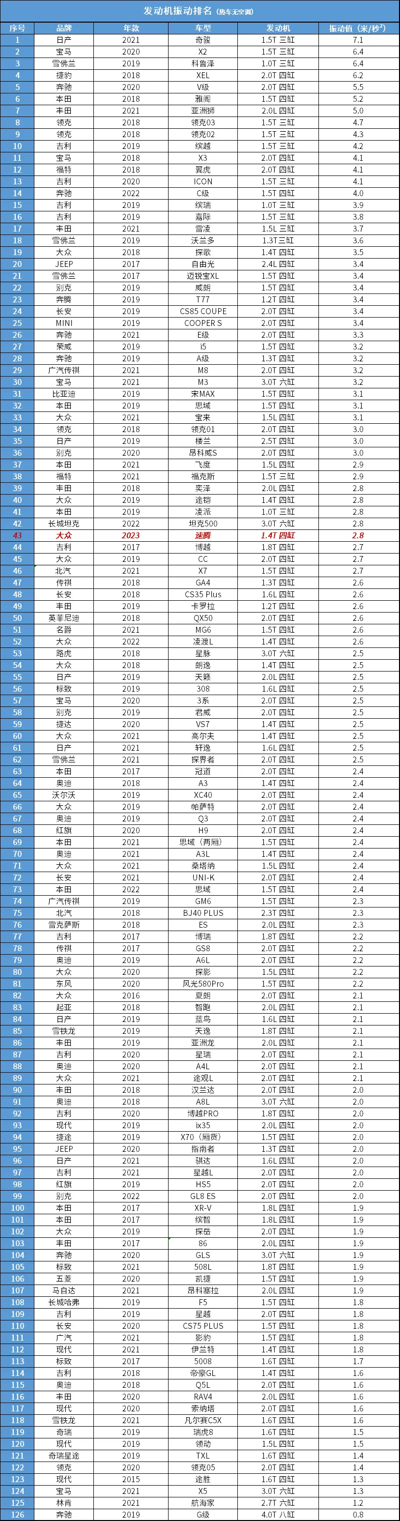 大众速腾：每次下车、关门的那一刻，没有一丝眷恋插图8