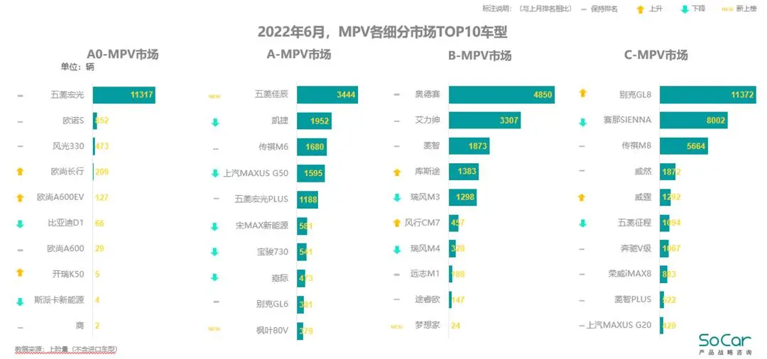 强势反弹，乘用车市场“淡季不淡”插图5