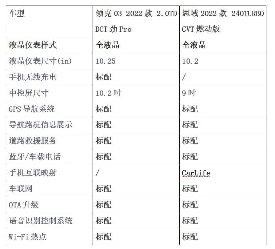 领克03的车机系统深度解析插图7