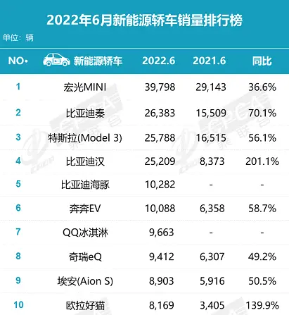 新能源车市场的尽头，是中低端车？插图1