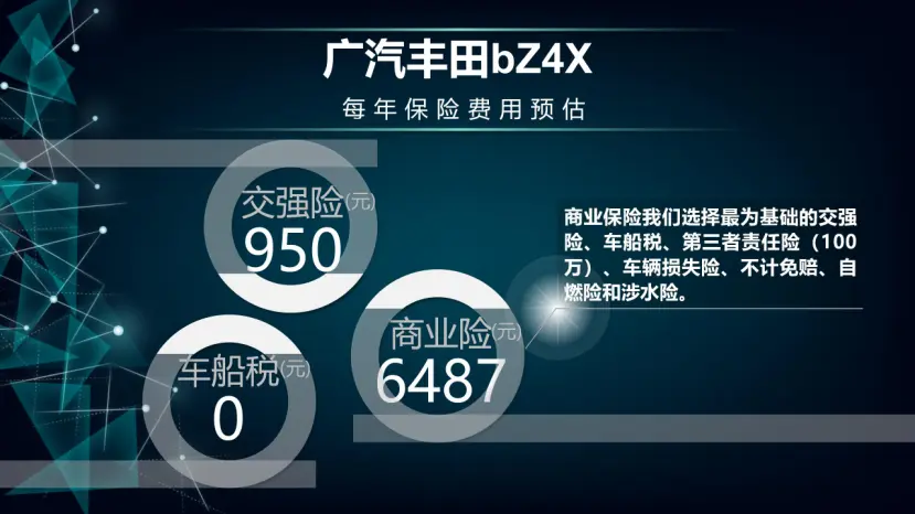 每月花费740元 丰田bZ4X 养车成本来了！插图7