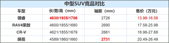 汽势评测：百公里油耗居然能到4.5L——江铃福特领睿节油初体验插图9