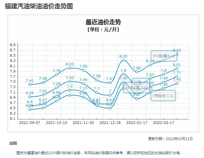 五菱荣光：5门7座客车，配1.2L+5MT，指导价4.65万，养护成本可观插图3