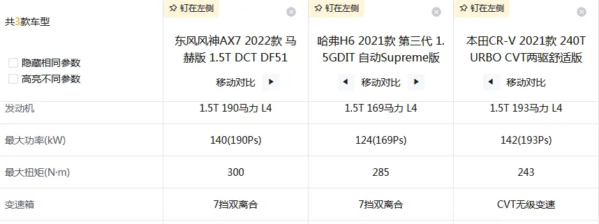 9.59万起售 1.5T发动机榨出190匹马力 东风风神AX7马赫版该怎么挑？插图13