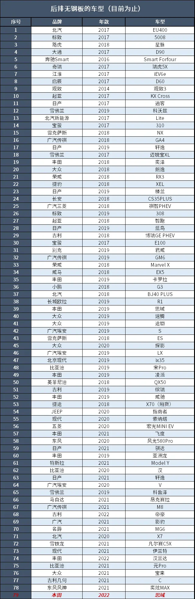 国产平替太多，请给一个继续买思域的理由插图9