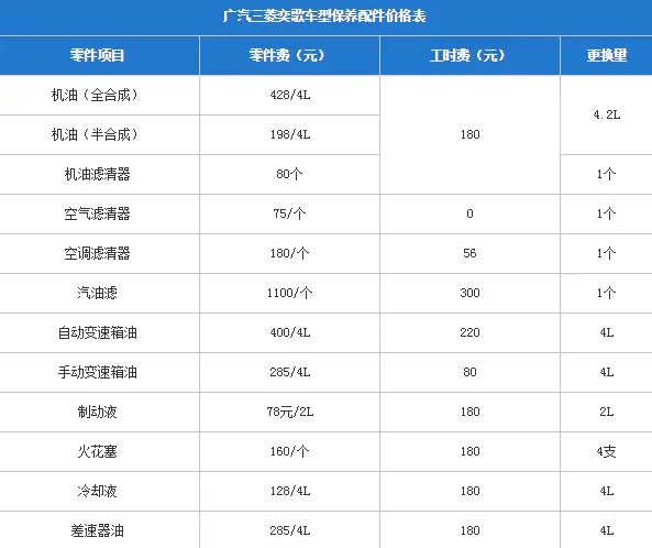 三菱奕歌常规保养项目成本总结，平均每次761.05元插图4