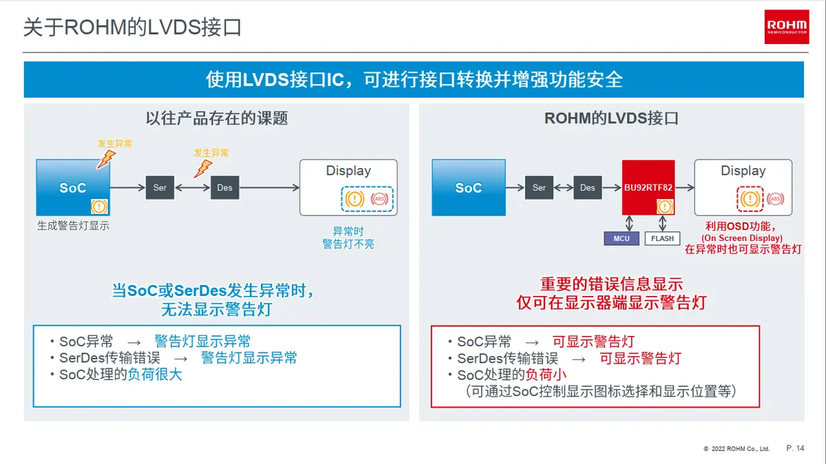 多屏世界与自动驾驶背后的IC升级插图7