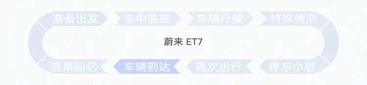 蔚来ET7智能化创新解析 _ CC-1000T智能座舱评测体系插图17