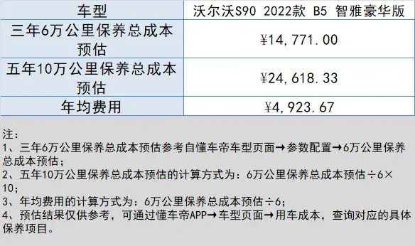 想入手沃尔沃S90，全款落地多少钱，养车成本高不高？插图17