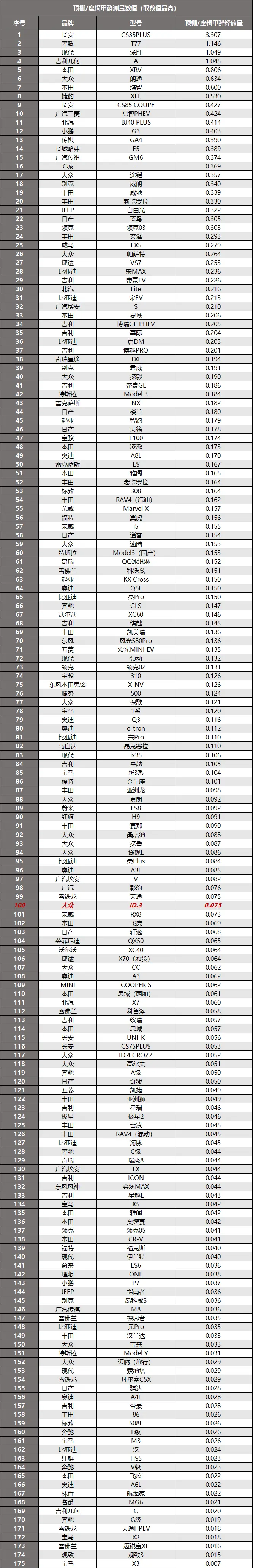 大众ID3：该有的还是没有，不知道这小块还能坚持多久？插图15