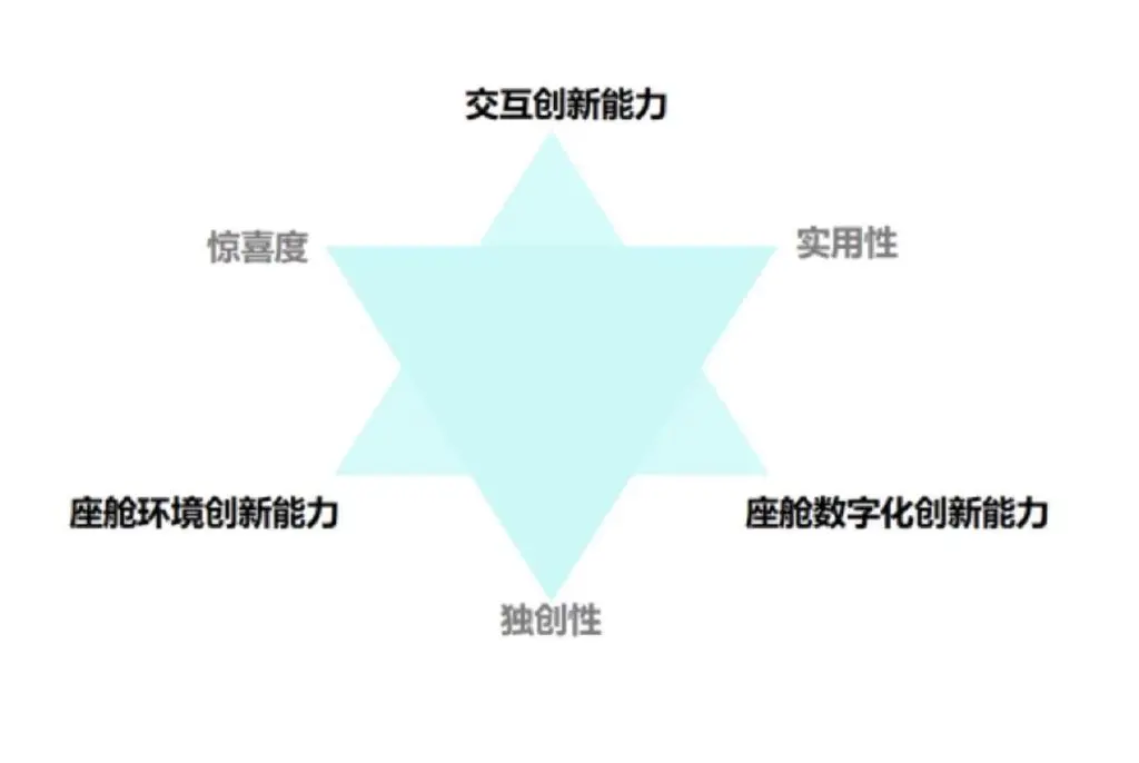 蔚来ET7智能化创新解析 _ CC-1000T智能座舱评测体系插图1