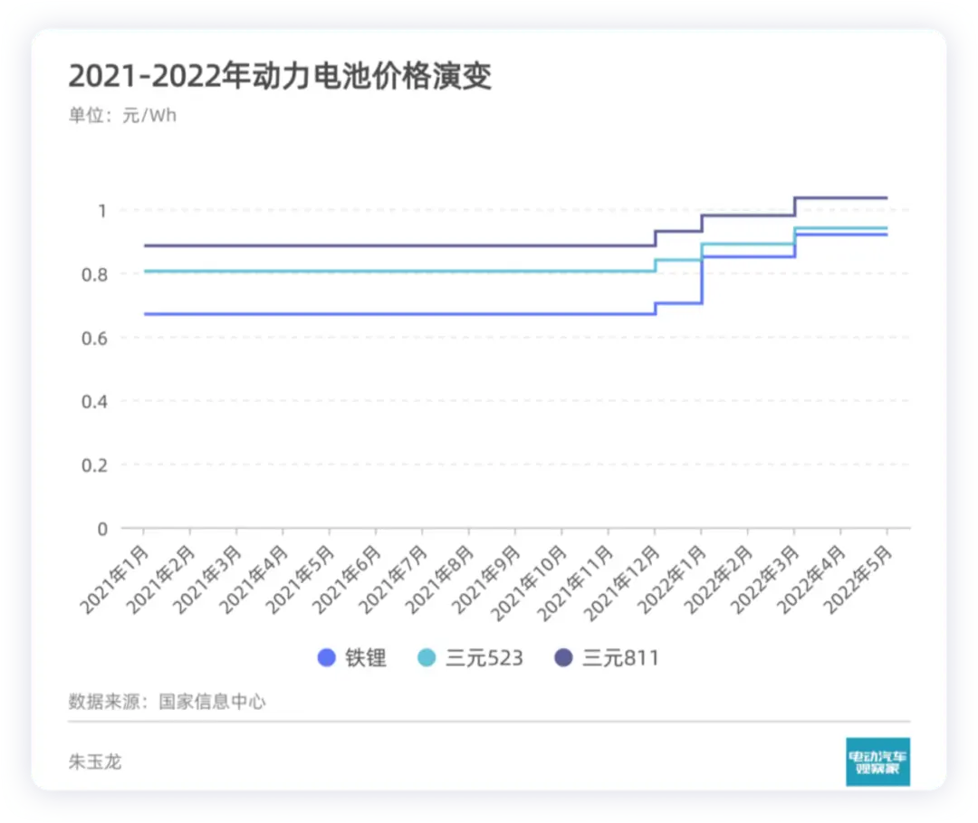 聊聊长安深蓝纯电动的定价插图8