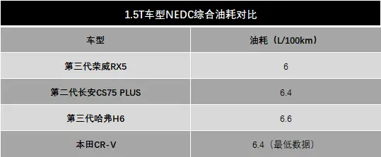 配1.5T输出188马力，试驾第三代荣威RX5，预售12.49万起，值吗？插图11