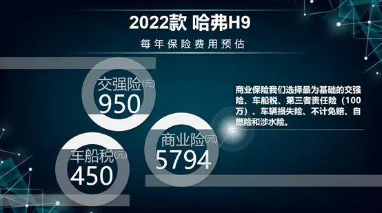 每月花费约2600元 哈弗H9养车成本来了！插图5