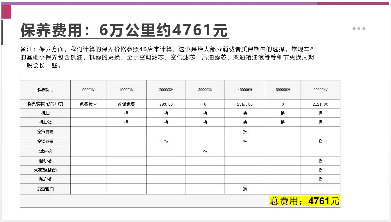 【邦你养车】每月用车花费1571元，2022款亚洲龙用车成本分析插图5