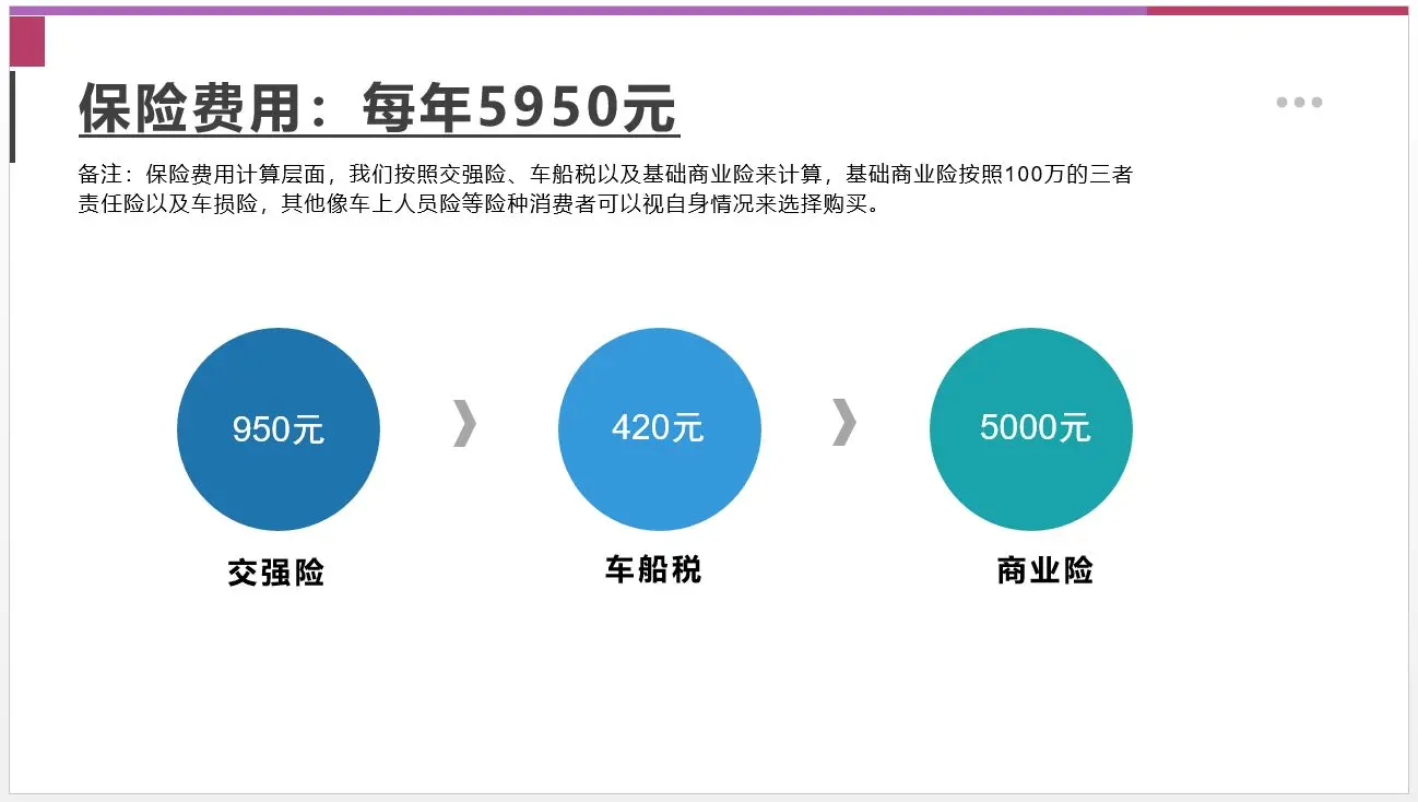 【邦你养车】购置税减半 养一台起亚凯酷K5月花销多少？插图5