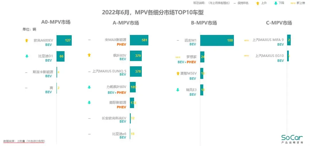 强势反弹，乘用车市场“淡季不淡”插图10