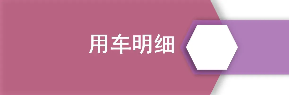 每月用车花费1744元，2022款福克斯用车成本分析插图3