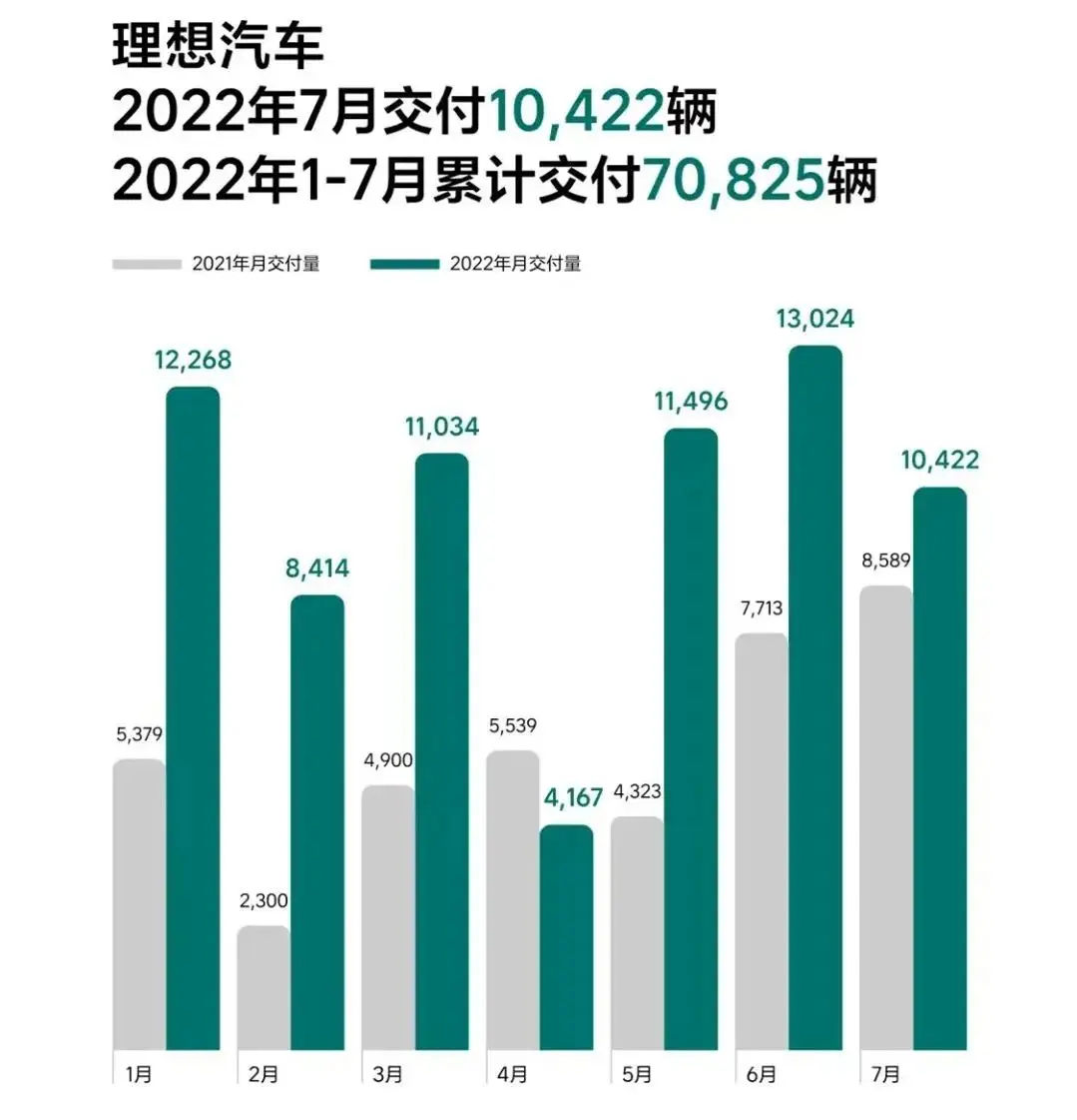 7月新势力销量：新车大混战，谁会更出挑？插图9