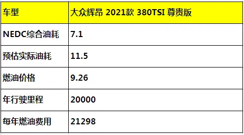 低调奢华的代表，全面了解大众辉昂用车成本插图3