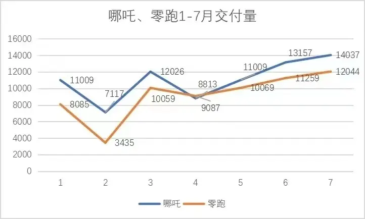 造车新势力重新洗牌，曾经霸榜的“蔚小理”现在怎么样了插图1