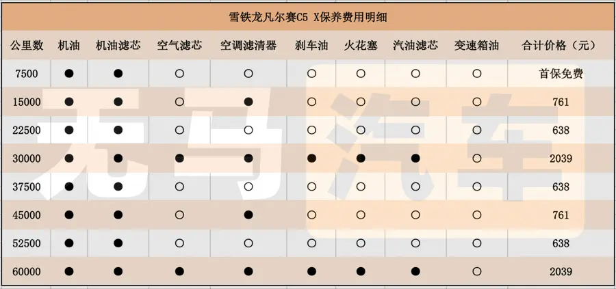 每个月需要1700元？雪铁龙凡尔赛C5 X养车成本分析！插图1