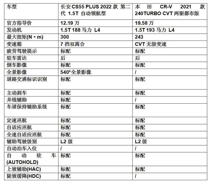 长安第二代CS55 PLUS的智能驾驶辅助系统解析插图8