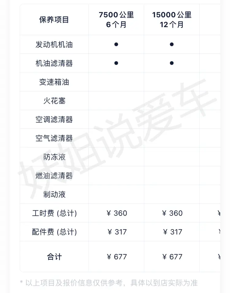 详解雪铁龙C3-XR保养成本，NEDC综合油耗5L_100km，保养途径多样插图3