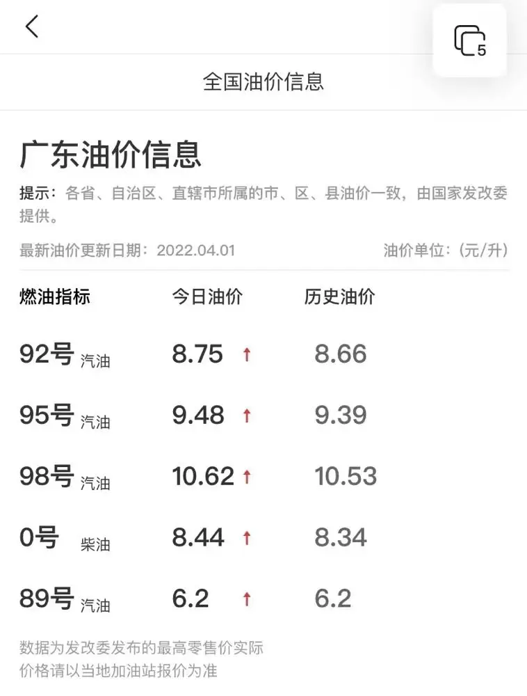 国际原油价下跌 国内油价为何还涨？消费者该如何买车？插图1