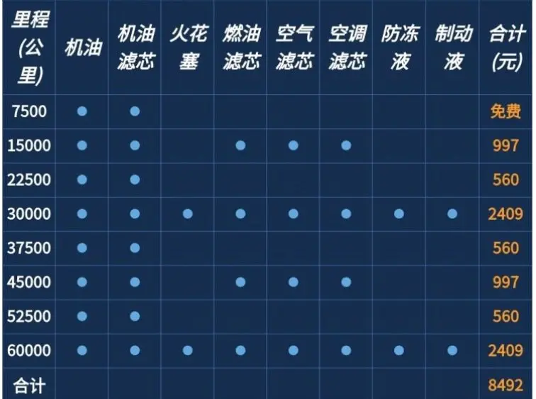 每月1534元，标致408用车成本解读插图