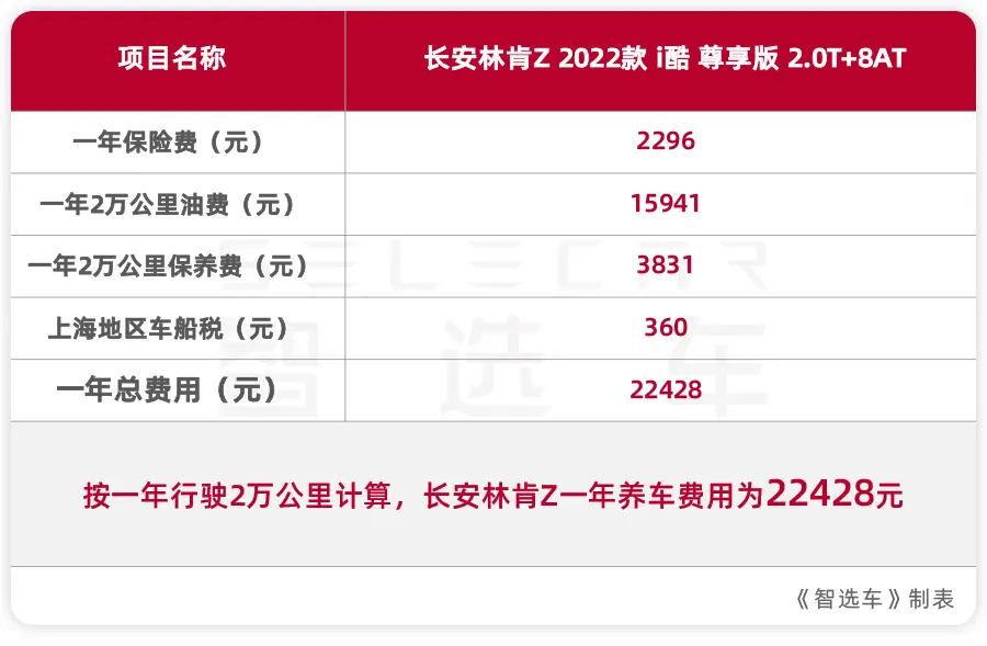 小保养1224元，和BBA同一水平，长安林肯Z购车_养车成本分析插图15