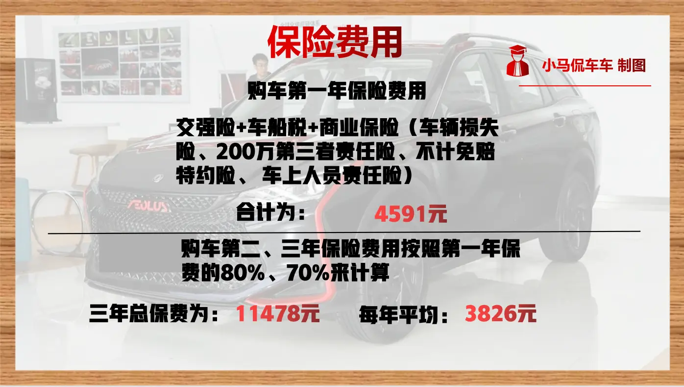 每月养车成本1194元，小保养仅需265元，奕炫GS用车成本解读插图4