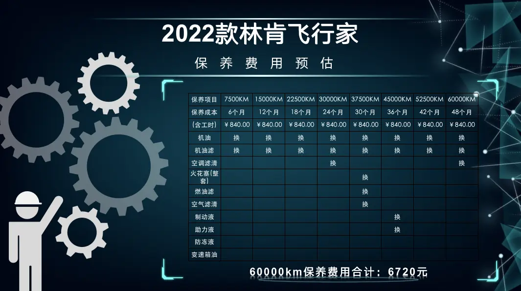 每月花费2835元 2022款林肯飞行家养车成本来了！插图8