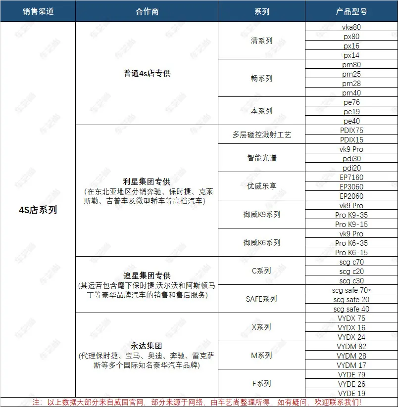 威固玻璃膜 4s店专供_电商系列_门店实体 产品参数整理！插图